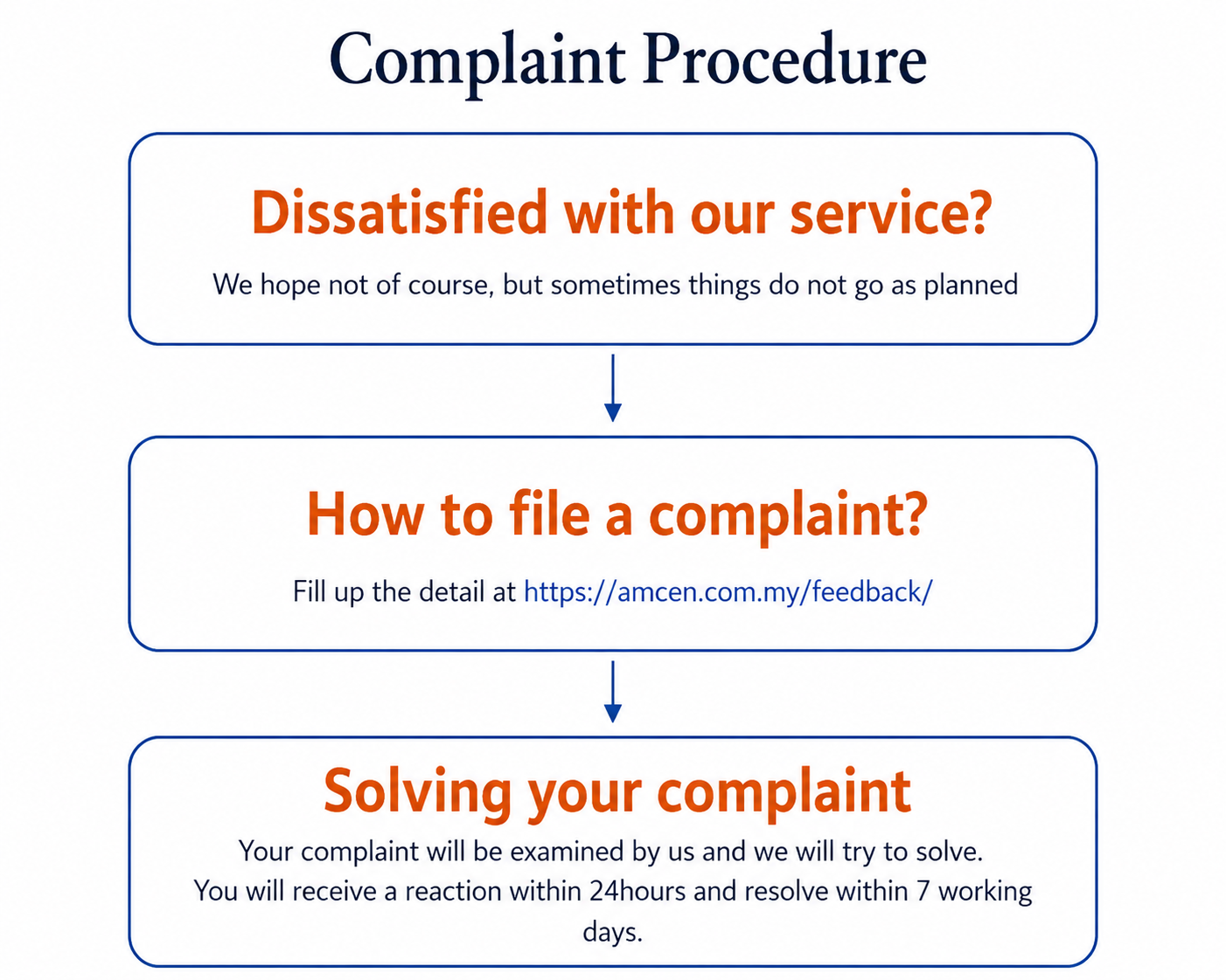 Complaint Procedure